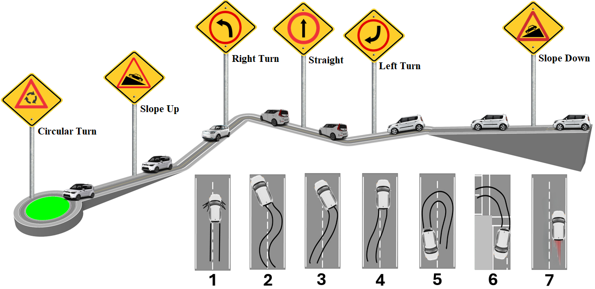 Real-Time Aggressive Driving Detection System