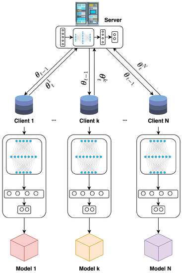 CANPerFL: Knowledge-Sharing IDS for In-Vehicle Networks